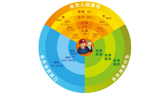 文章附图